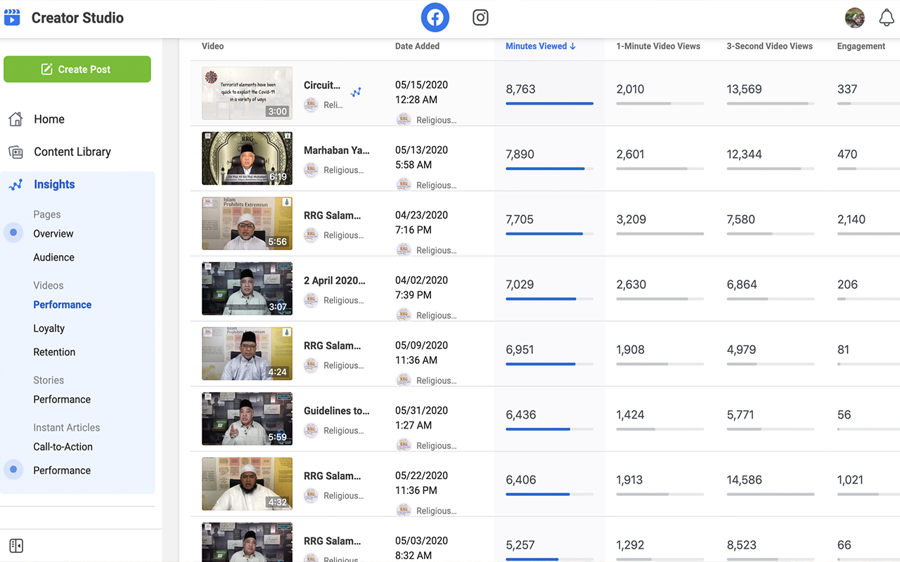 Production of RRG videos during the Covid-19 pandemic, as partof our continuous efforts to reach out to the community online